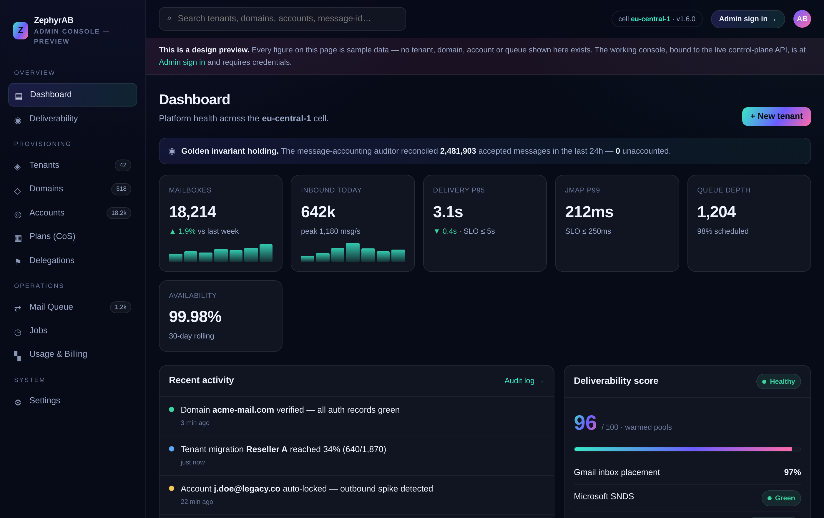 The administration console showing the platform overview with tenants, domains and accounts.